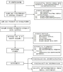 餐飲項(xiàng)目策劃中的合規(guī)紅線 經(jīng)營(yíng)超過保質(zhì)期食品的法律風(fēng)險(xiǎn)與應(yīng)對(duì)策略